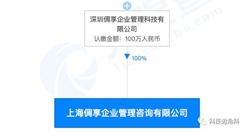 TCL关联企业布局新业态 成立倜享企管，拓展供应链与咨询业务